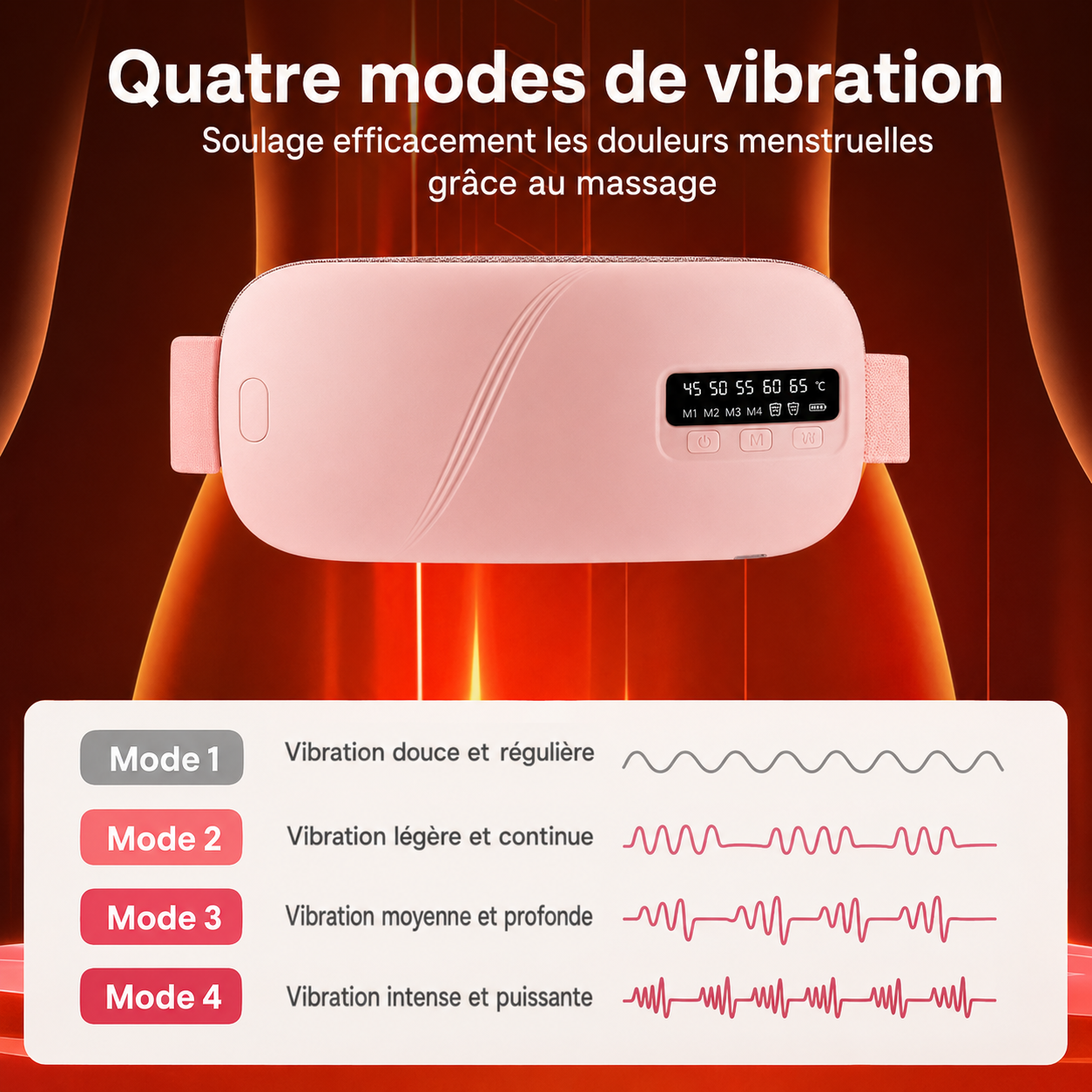 Ceinture menstruelle